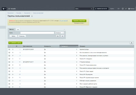 Матрица доступа