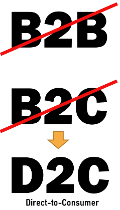 D2C модель выходит на первый план