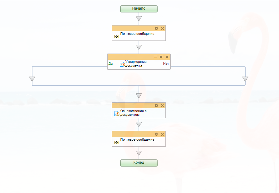 Схема бизнес-процесса «Ознакомление с документом»
