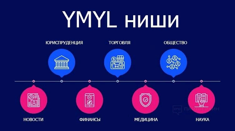 Примеры YMYL категорий